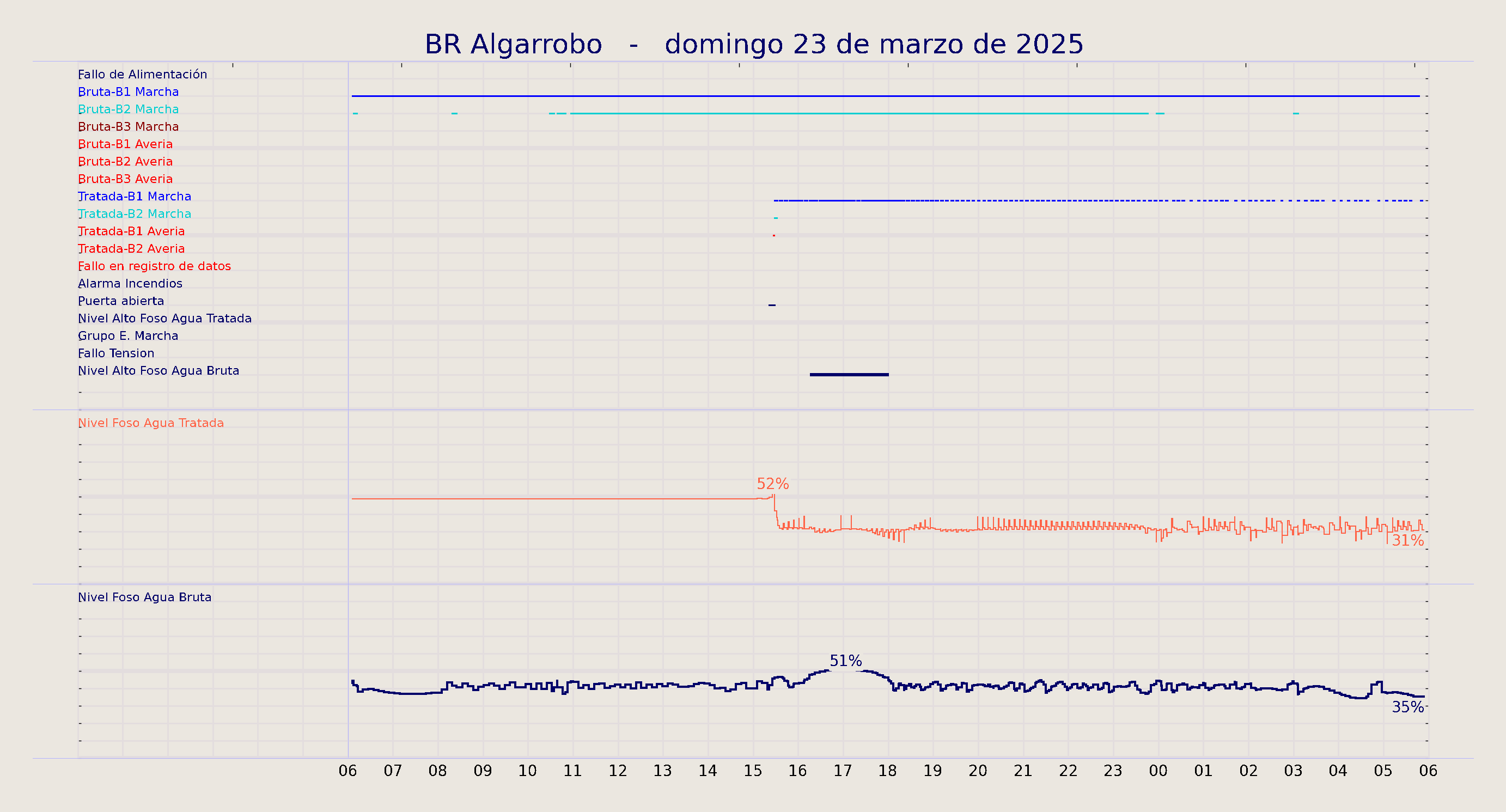 ../../imagenes/vid/2025/BR Algarrobo/2025-03-23 BR Algarrobo.png